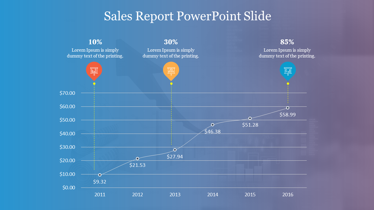 Sales Report PowerPoint Slide